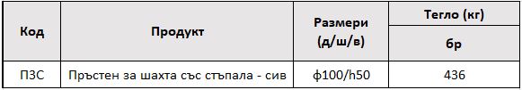 таблица-пръстен-шахта-h50